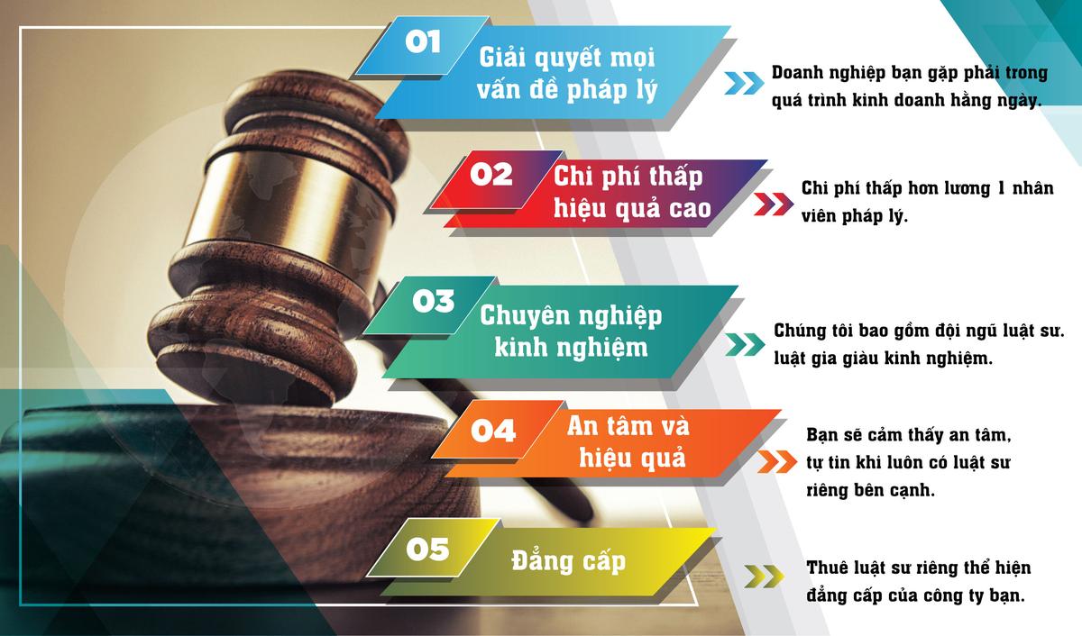 Luật sư giỏi uy tín Việt Nam - Công ty Luật Pháp Lý và Cộng Sự facility 1