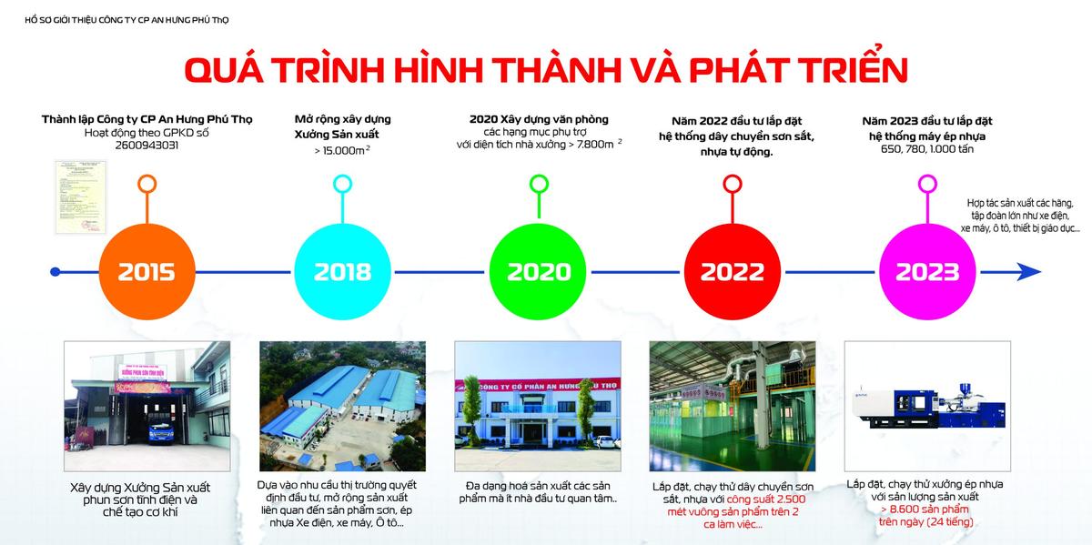 Công ty cổ phần An Hưng Phú Thọ facility 2
